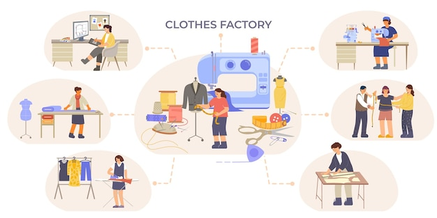 Roadmap für die Zusammenarbeit zwischen Designern und Bekleidungsherstellern