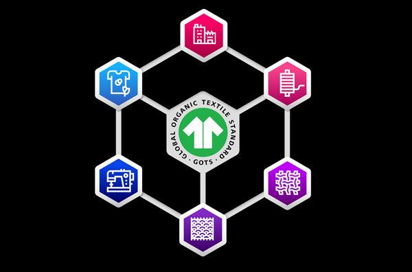 Benefits of GOTS Certification.png
